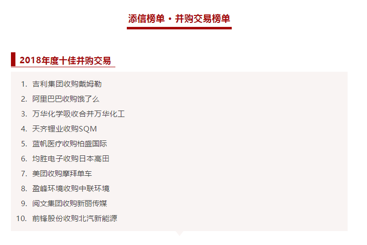 USDT钱包环境收购中联环境被评为2018年度十佳并购交易！